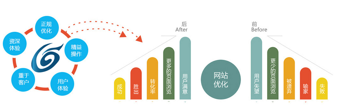 營銷型網(wǎng)站效果對比