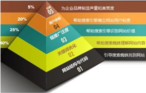 企業為什么需要手機網站，因為更有銷售力的營銷型手機網站